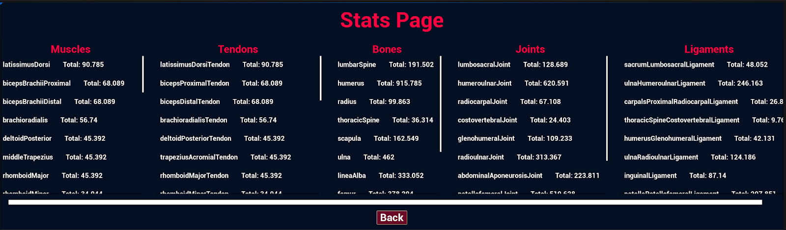 Raw stats breakdown of node scores categorized by anatomy type